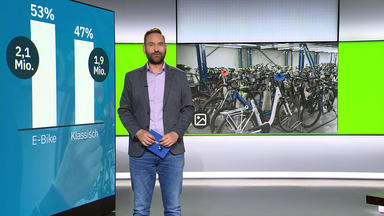 Ntv Service - Thema U.a.: Refurbished E-bikes